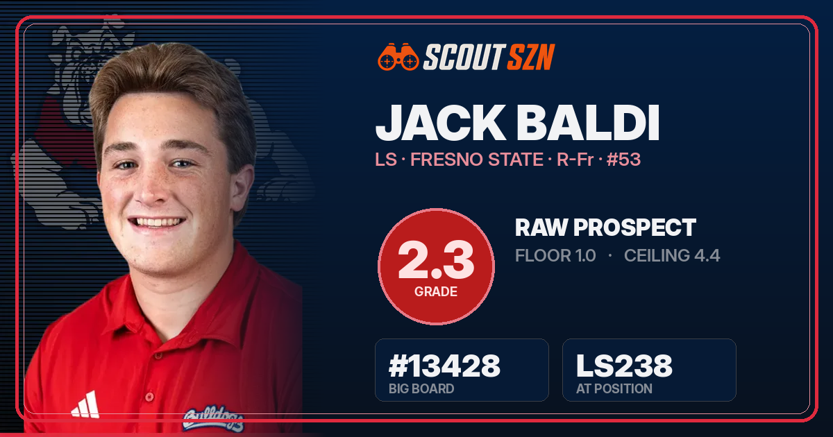 Share card for Jack Baldi