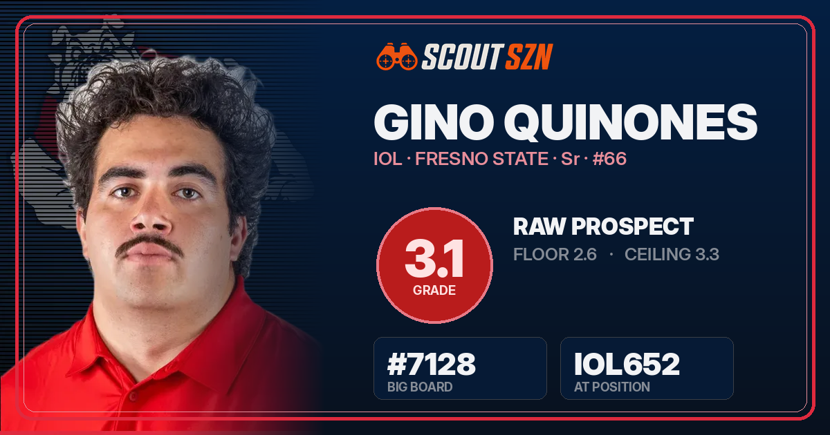 Share card for Gino Quinones