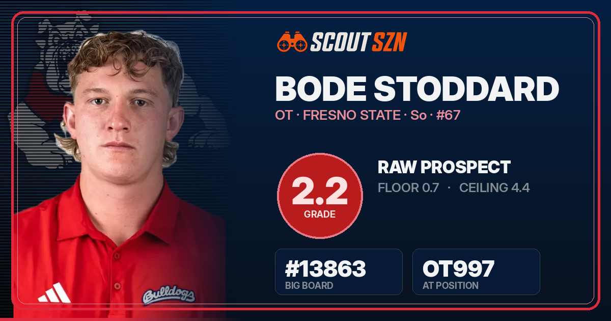 Share card for Bode Stoddard