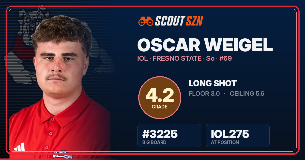 Share card for Oscar Weigel