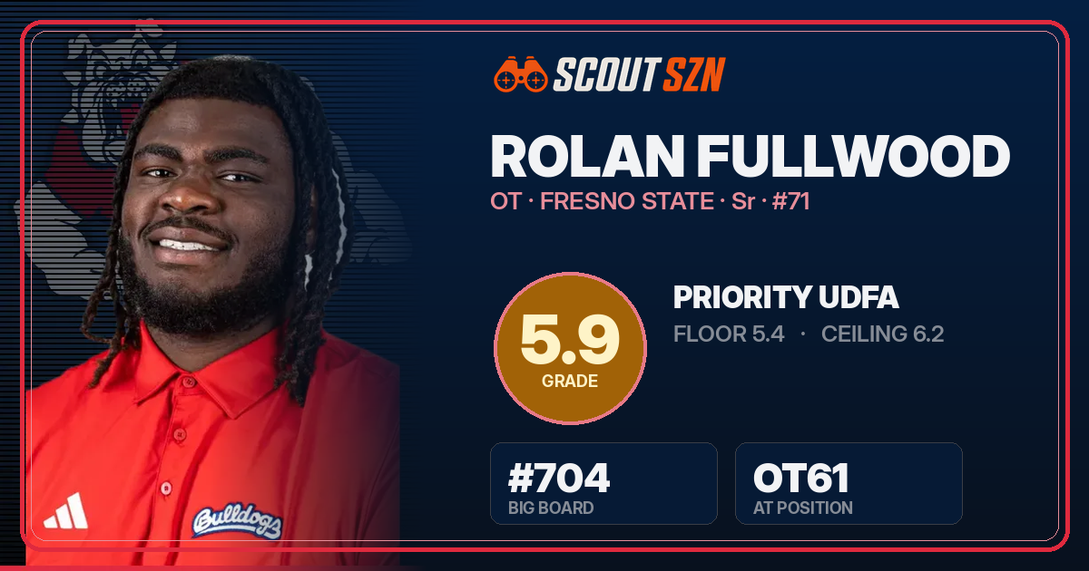 Share card for Rolan Fullwood