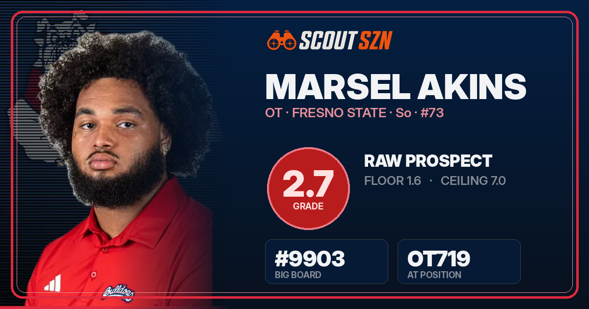 Share card for Marsel Akins