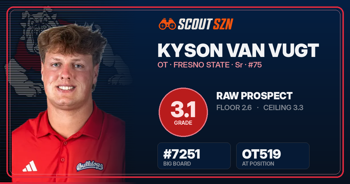Share card for Kyson Van Vugt