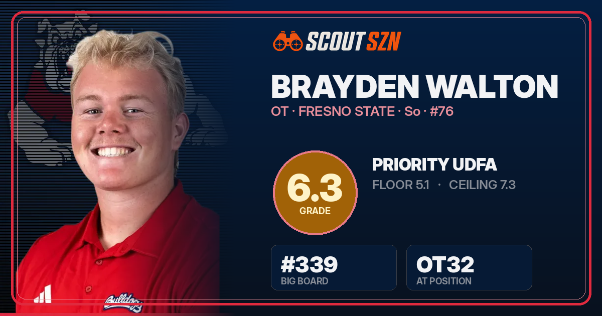 Share card for Brayden Walton