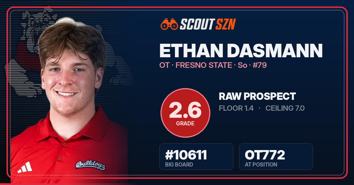 Share card for Ethan Dasmann