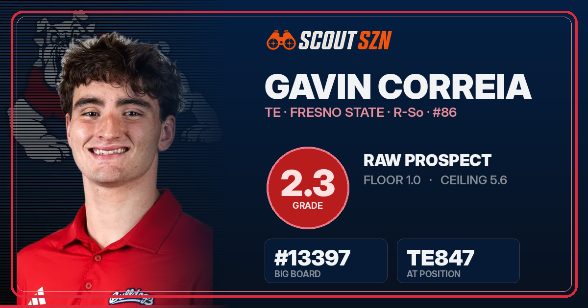 Share card for Gavin Correia