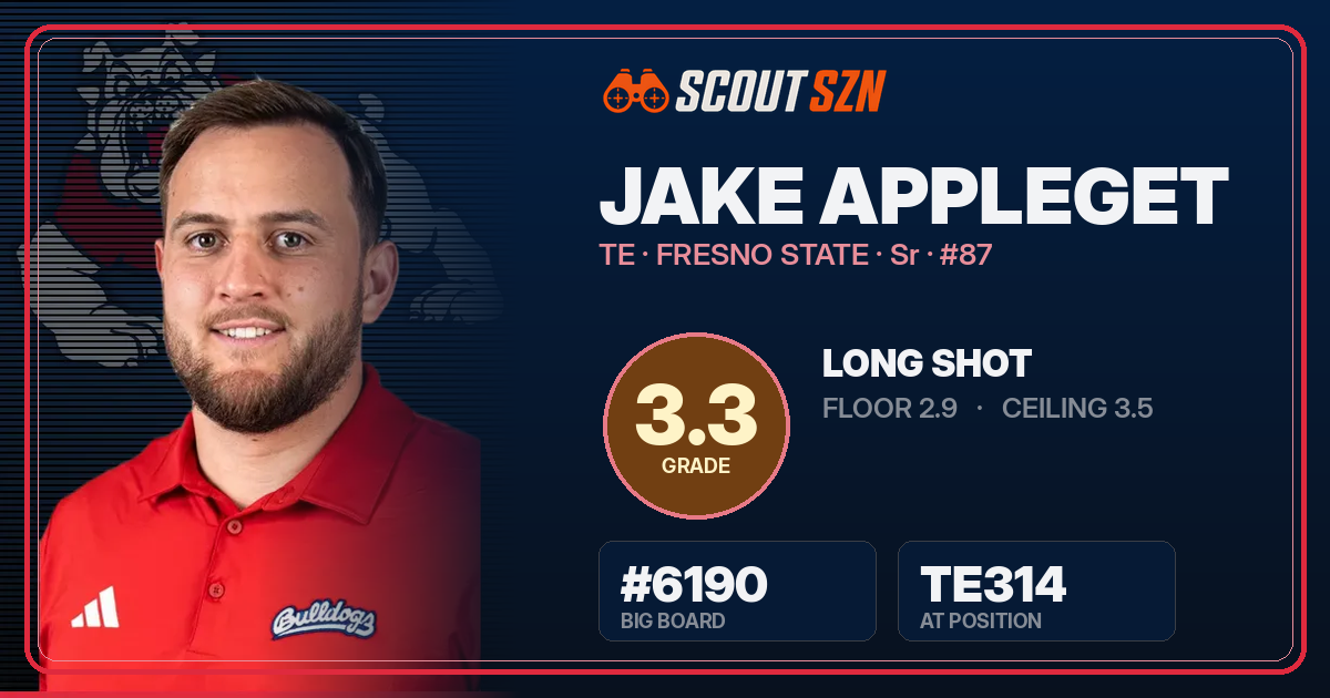 Share card for Jake Appleget