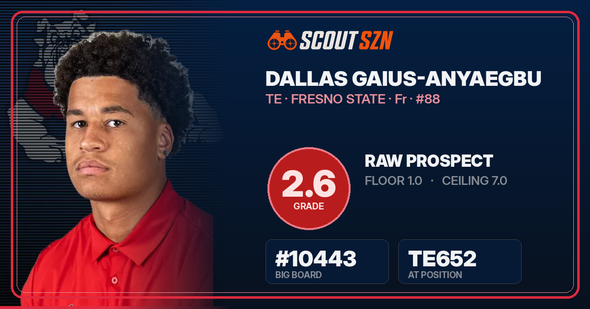 Share card for Dallas Gaius-Anyaegbu