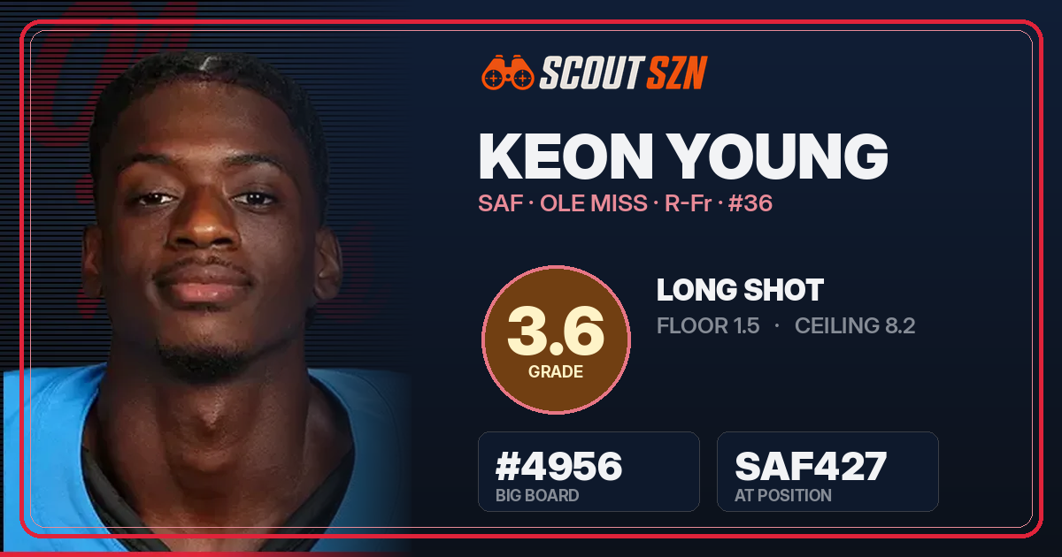 Share card for Keon Young