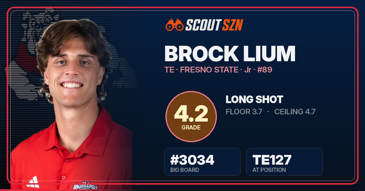Share card for Brock Lium