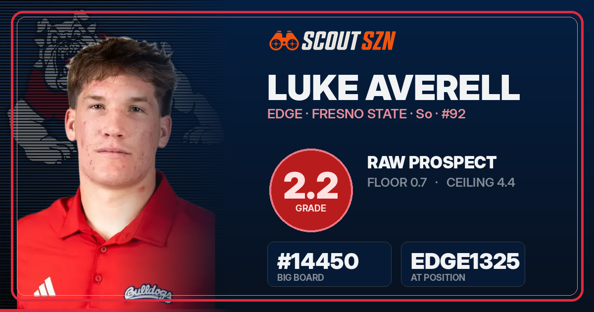 Share card for Luke Averell