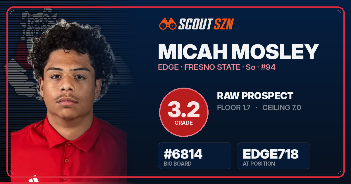 Share card for Micah Mosley