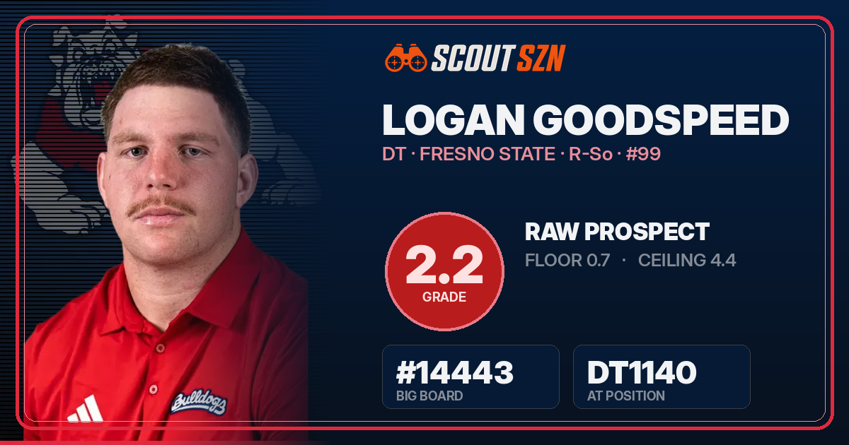 Share card for Logan Goodspeed
