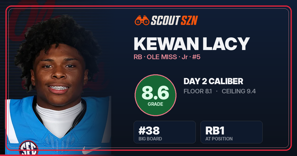 Share card for Kewan Lacy