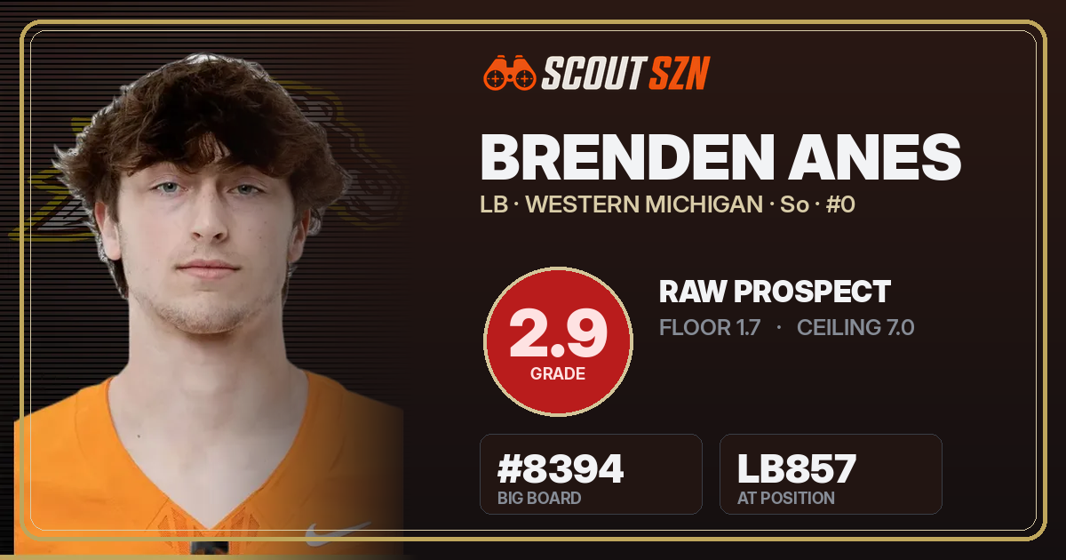 Share card for Brenden Anes