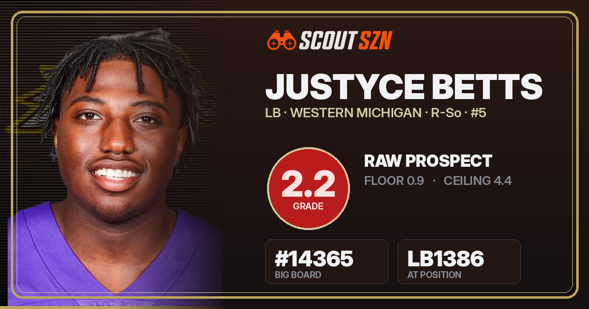 Share card for Justyce Betts