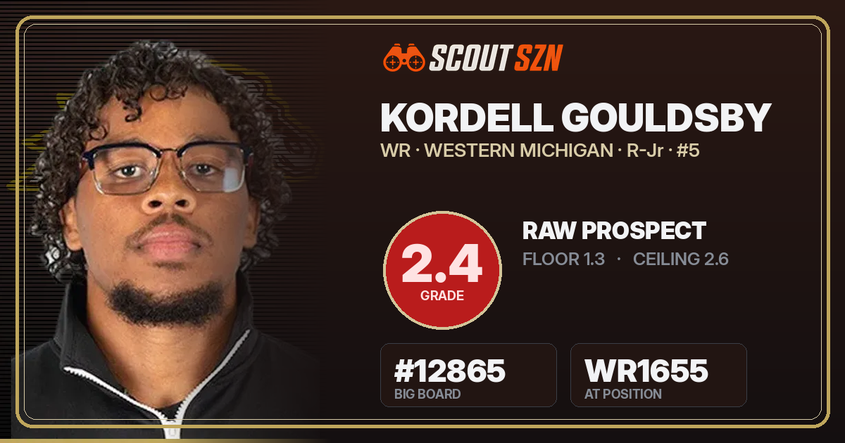 Share card for Kordell Gouldsby