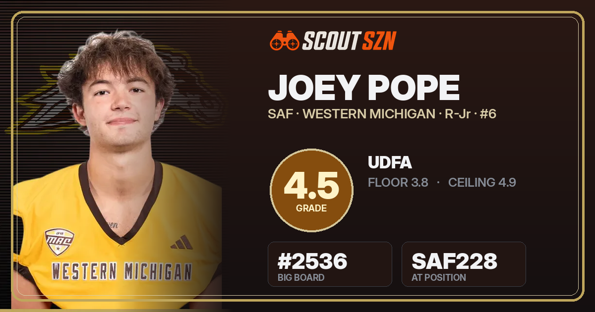 Share card for Joey Pope