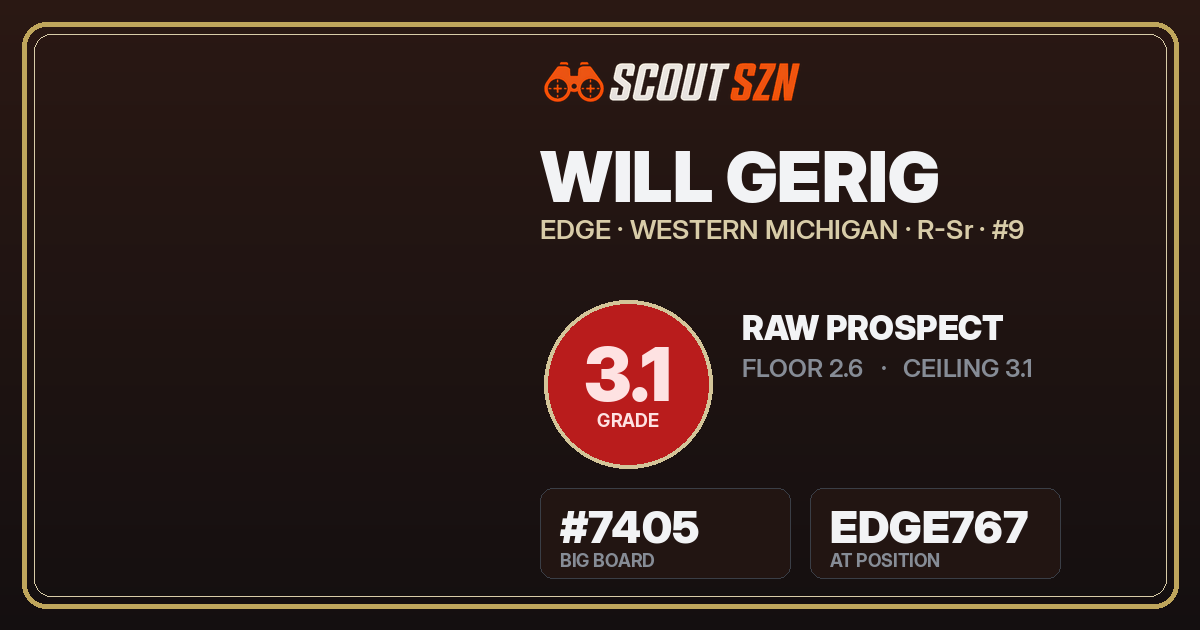 Share card for Will Gerig
