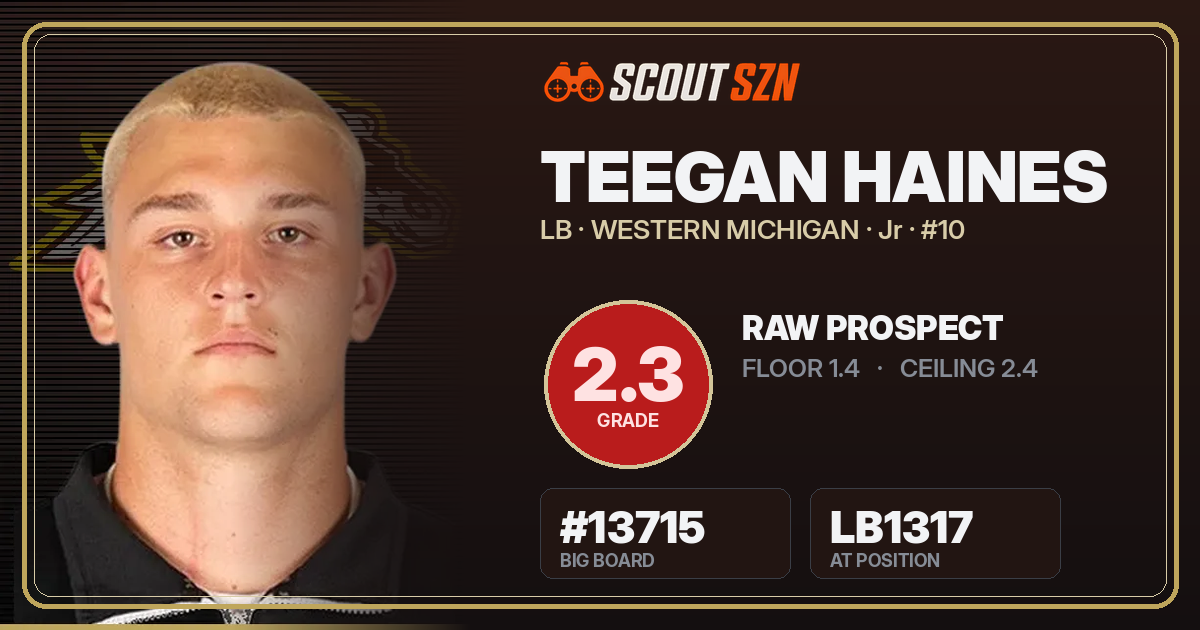 Share card for Teegan Haines