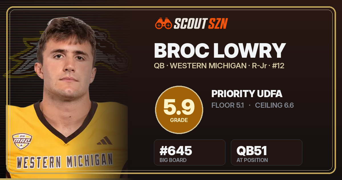 Share card for Broc Lowry