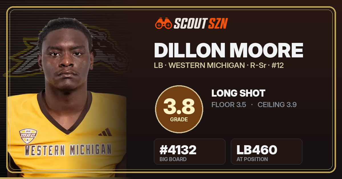 Share card for Dillon Moore