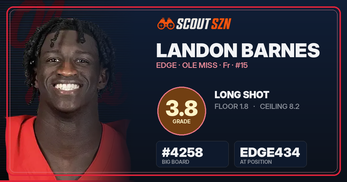 Share card for Landon Barnes