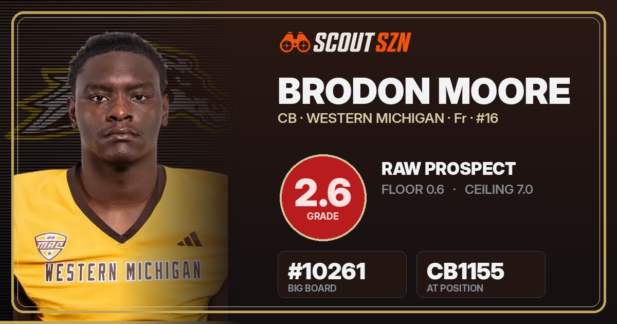 Share card for Brodon Moore