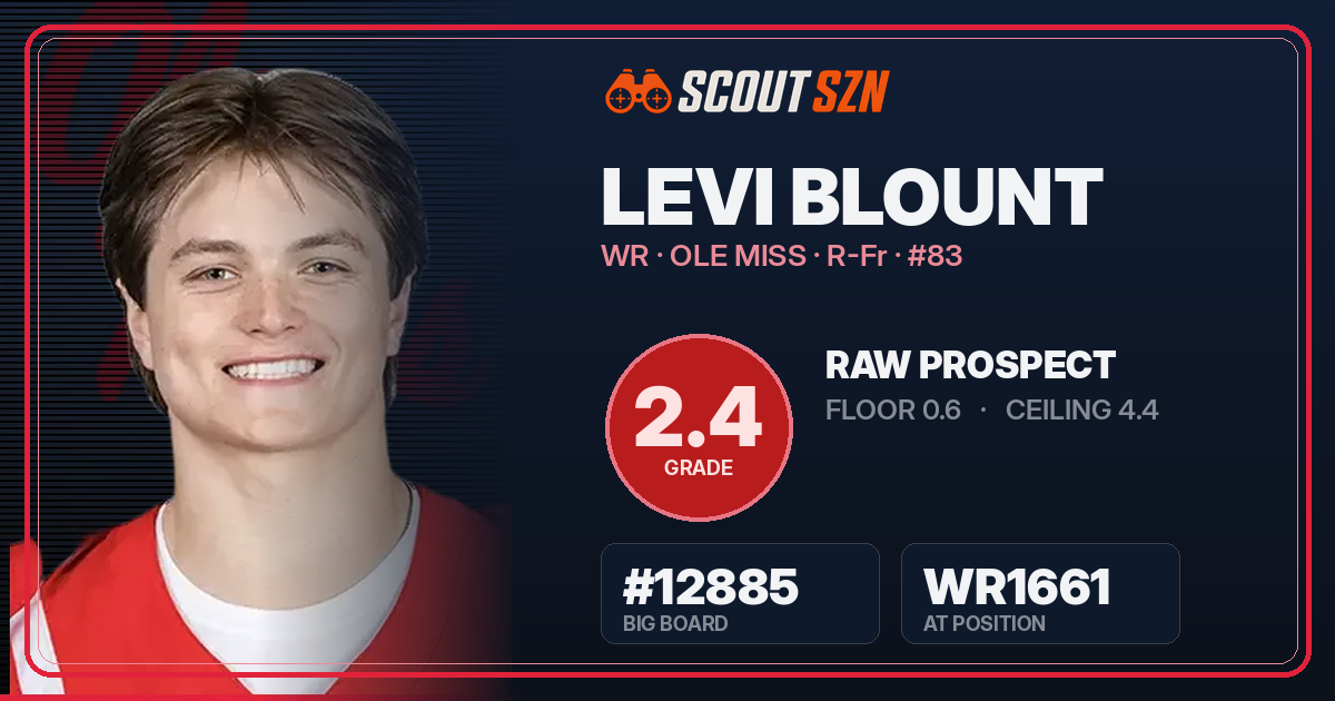 Share card for Levi Blount