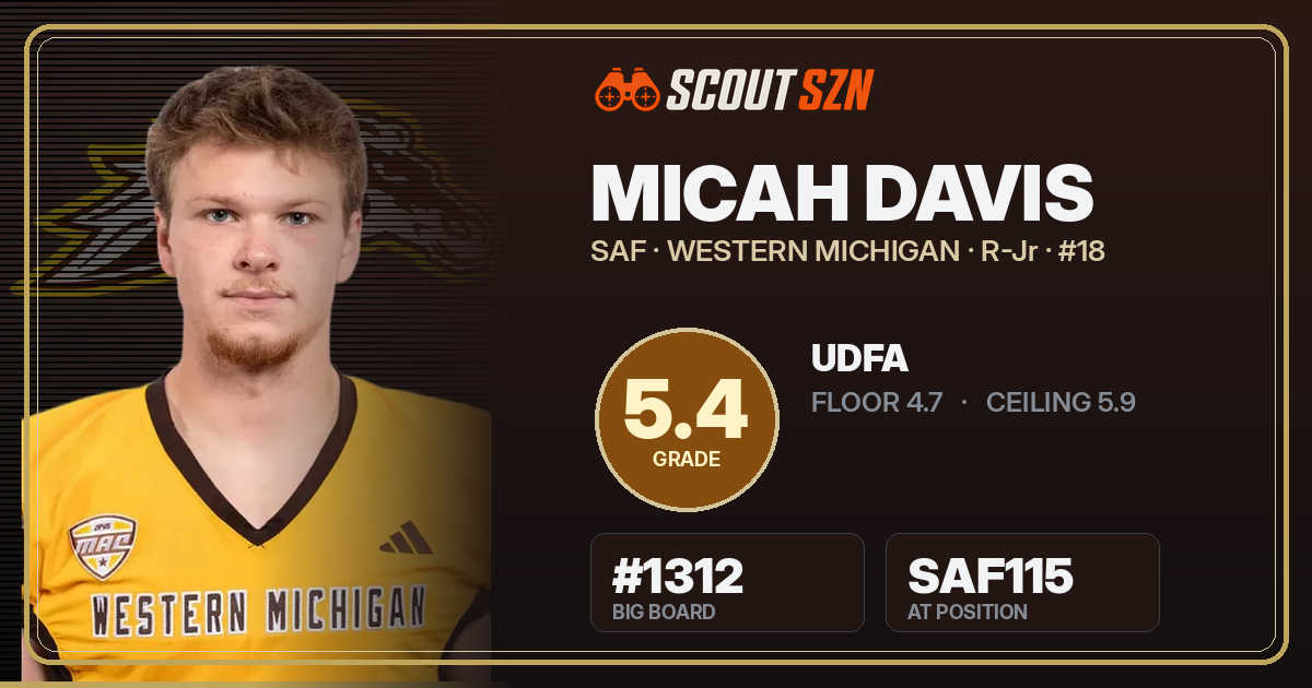 Share card for Micah Davis