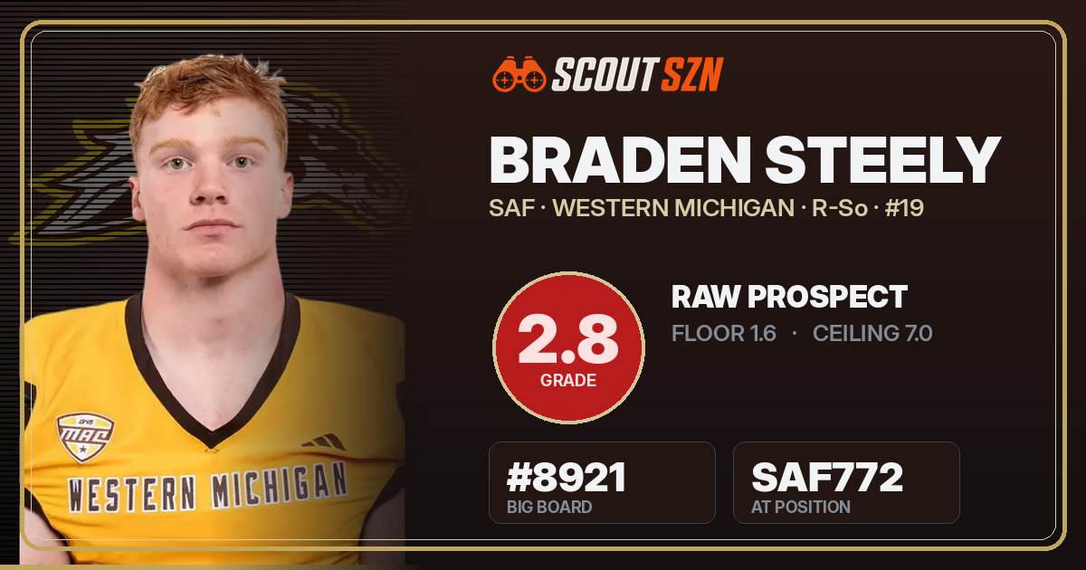 Share card for Braden Steely