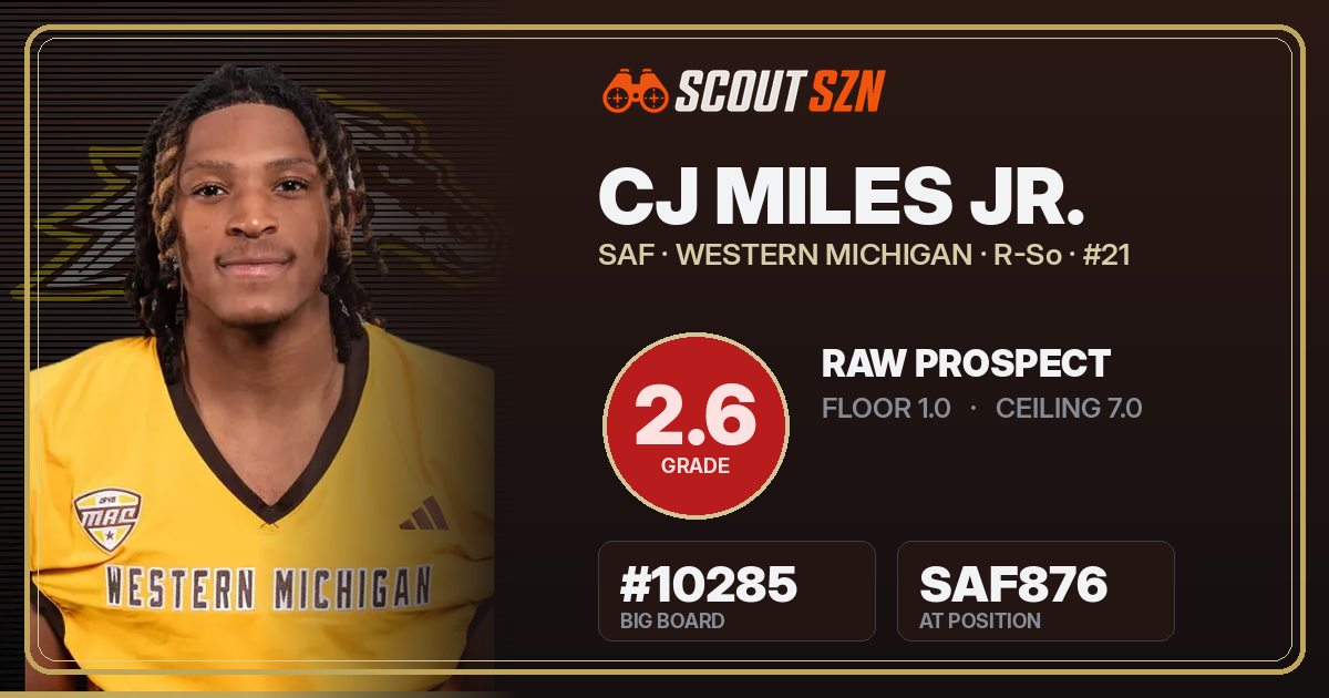 Share card for CJ Miles Jr.
