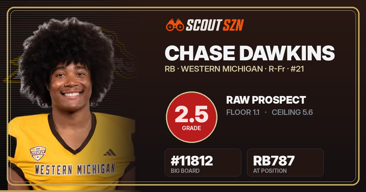 Share card for Chase Dawkins