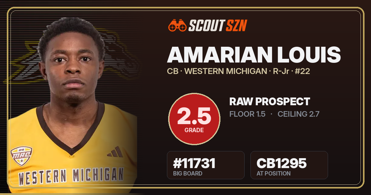 Share card for Amarian Louis