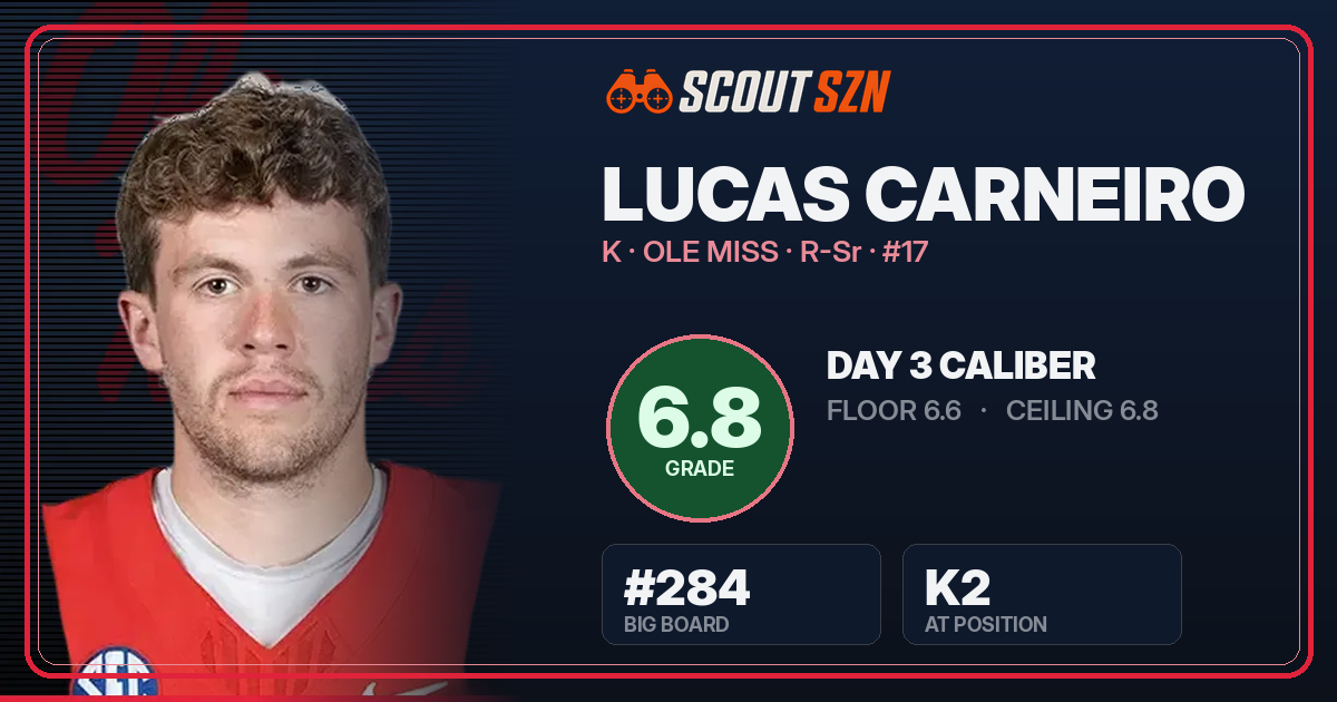 Share card for Lucas Carneiro