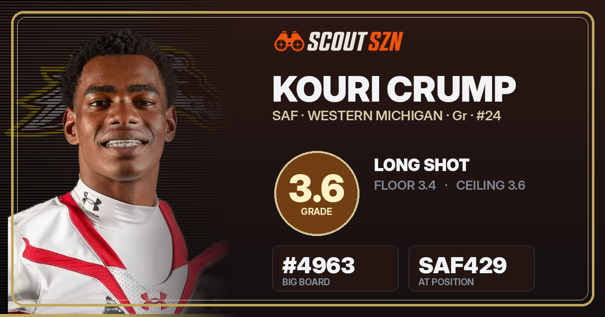Share card for Kouri Crump