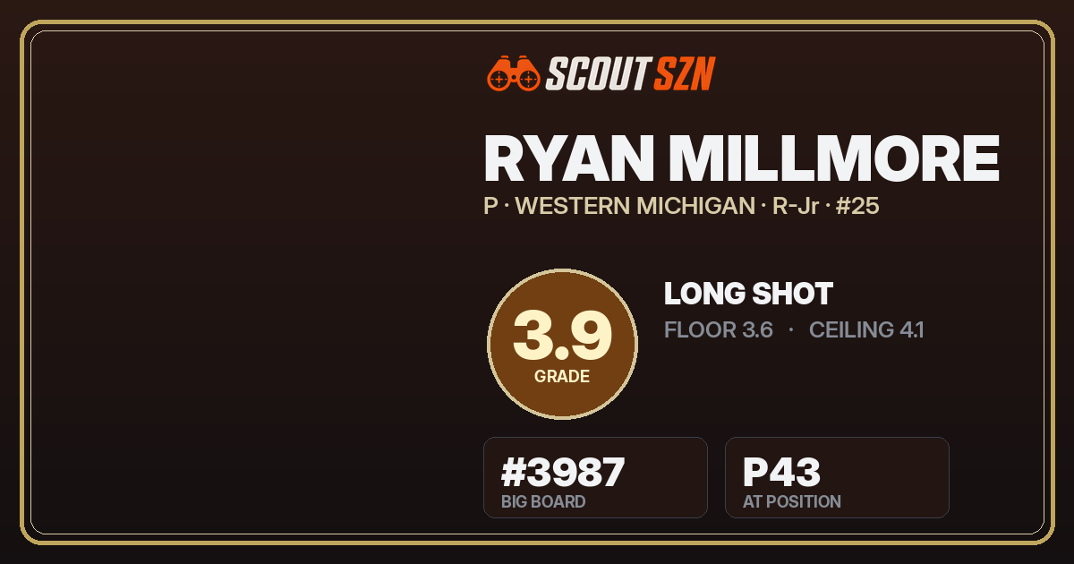 Share card for Ryan Millmore