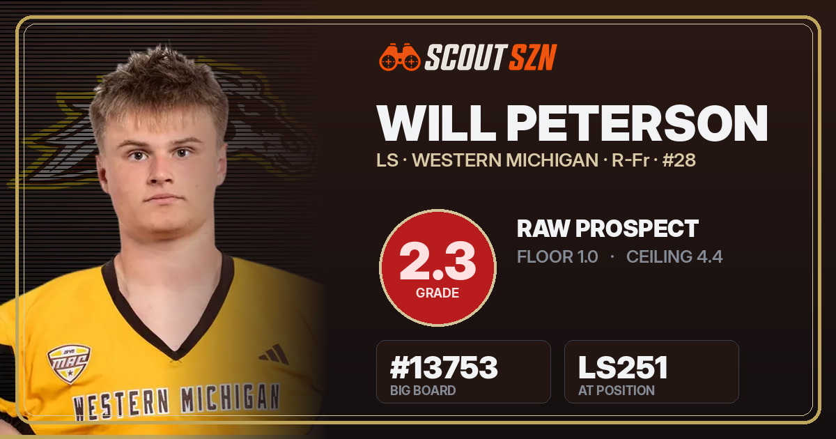 Share card for Will Peterson