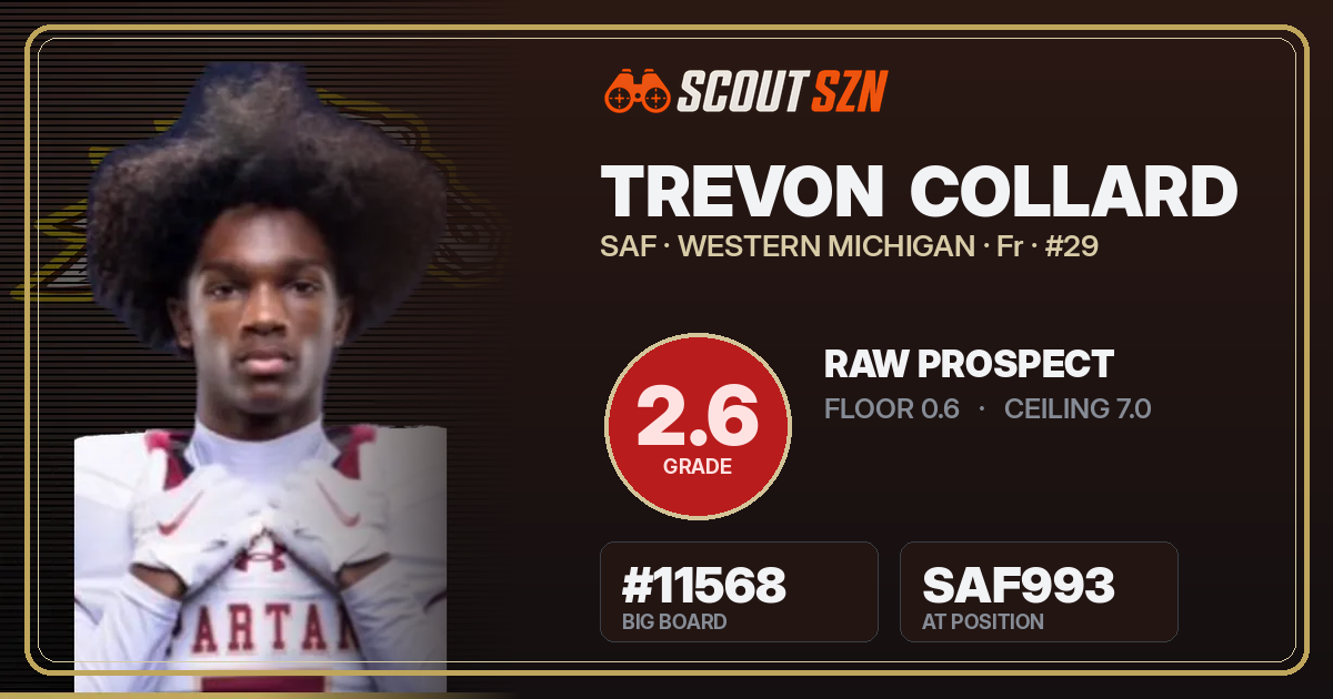 Share card for Trevon  Collard