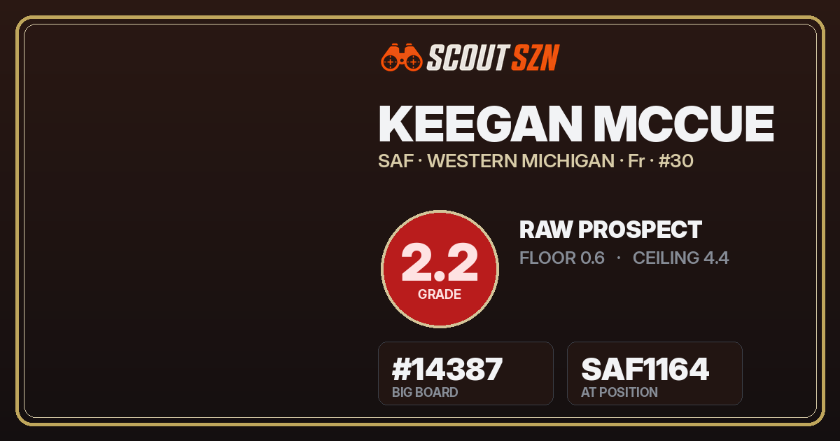 Share card for Keegan McCue