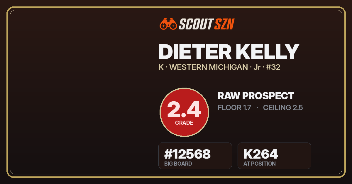 Share card for Dieter Kelly