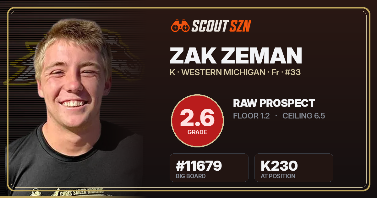 Share card for Zak Zeman