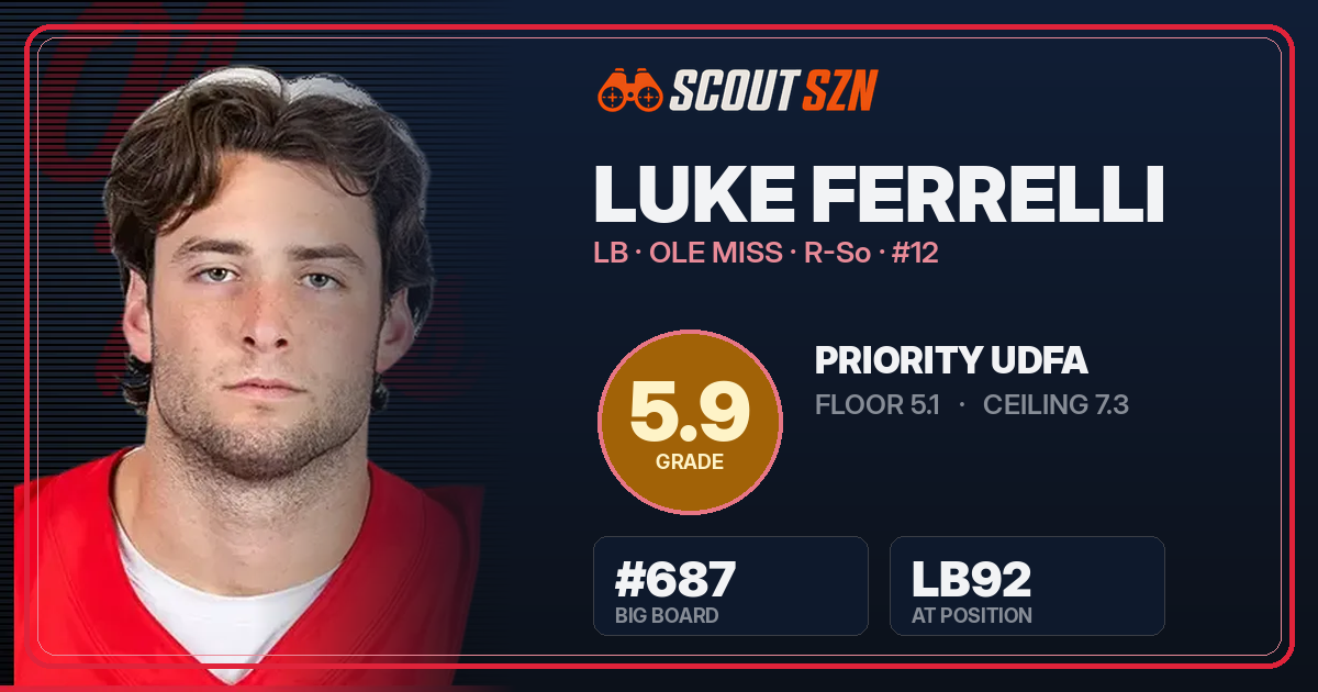 Share card for Luke Ferrelli