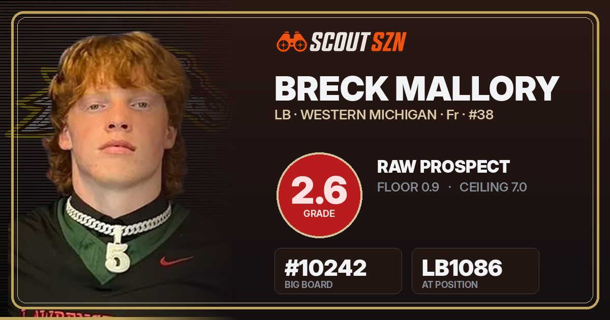 Share card for Breck Mallory