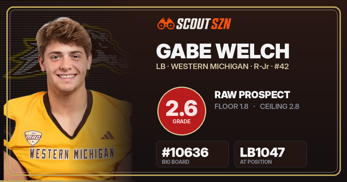 Share card for Gabe Welch