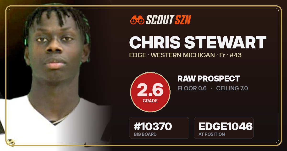 Share card for Chris Stewart