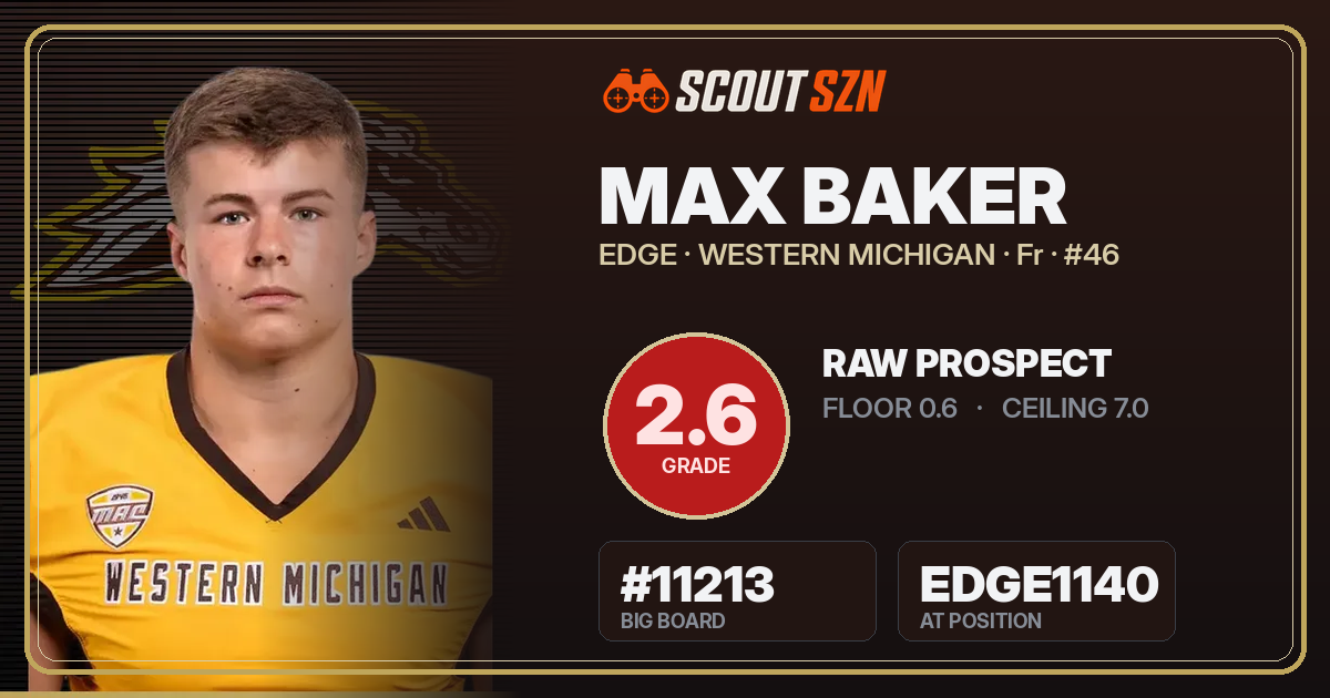 Share card for Max Baker