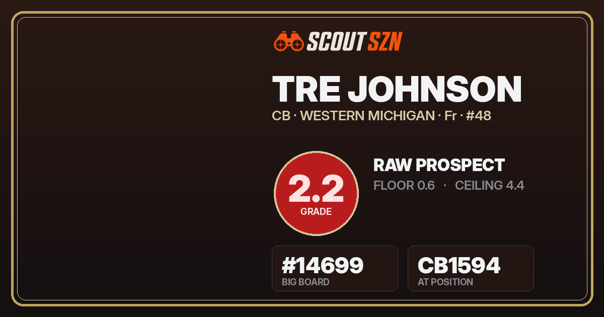 Share card for Tre Johnson