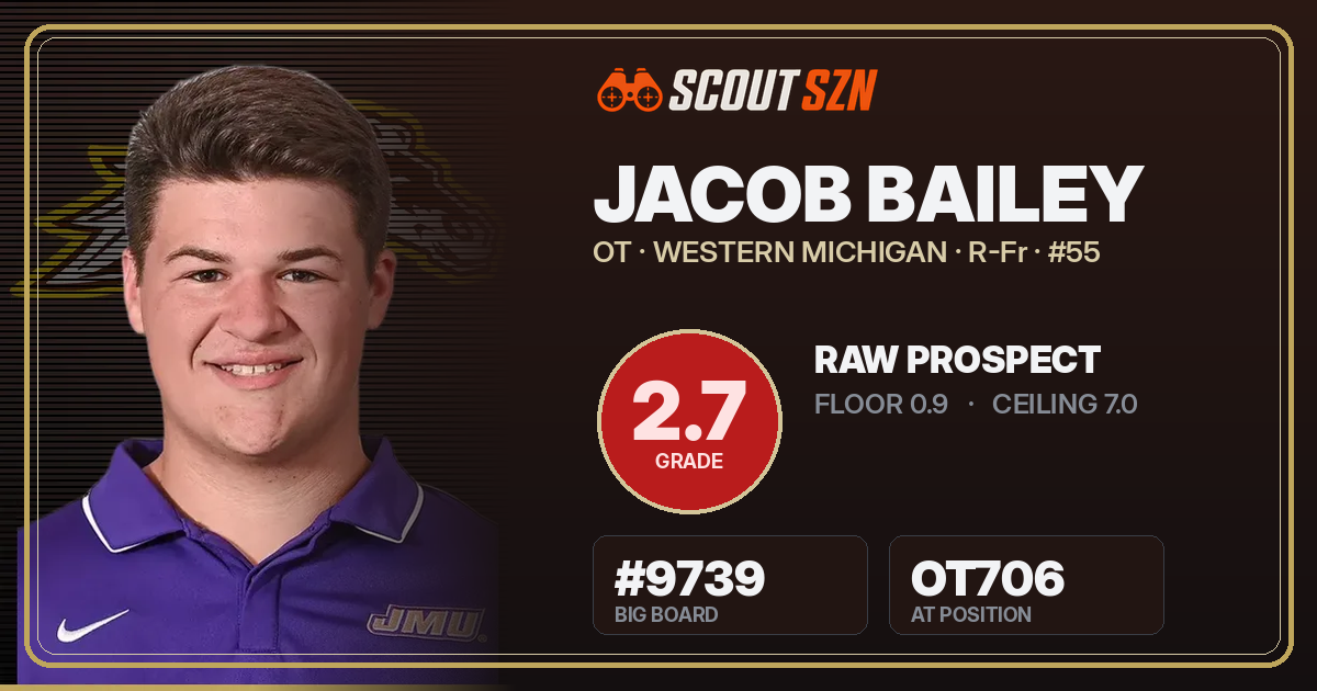 Share card for Jacob Bailey