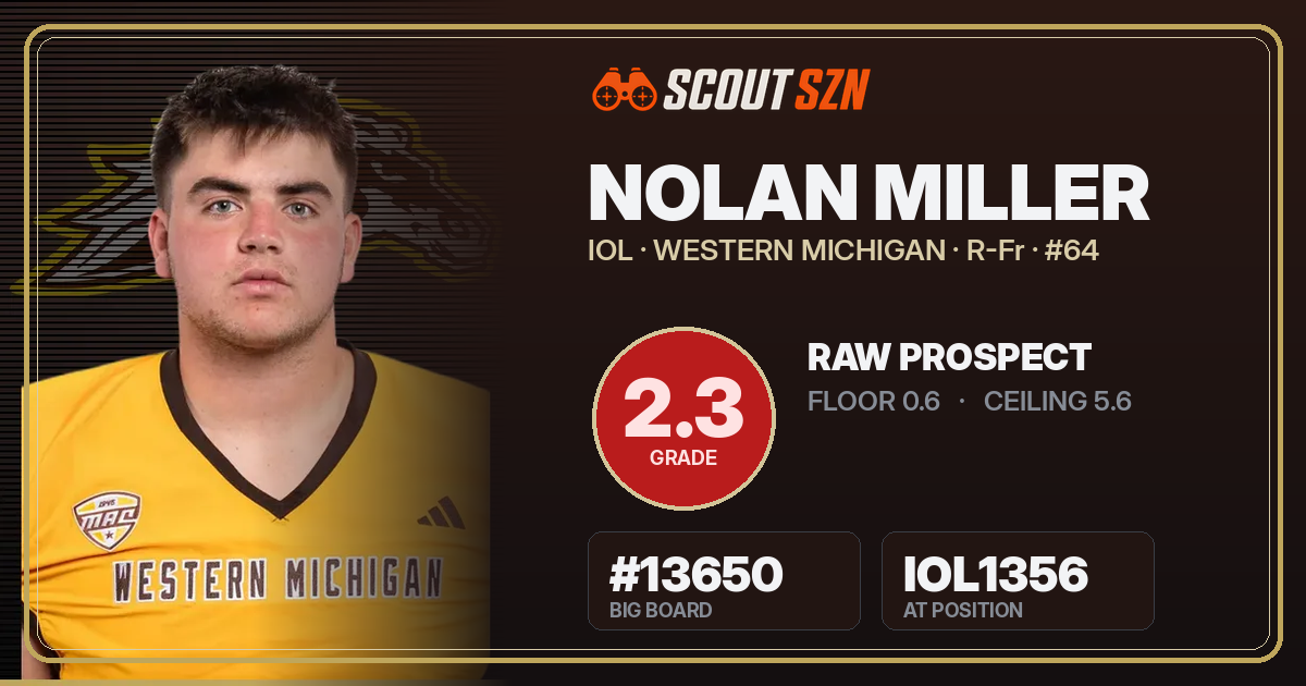 Share card for Nolan Miller